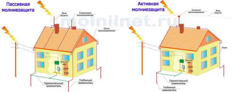 molniezaschita2.jpg